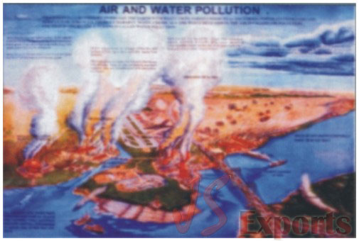 Air and water pollution